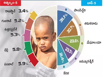 6 నుంచి 23 నెలల చిన్నారుల్లో తగినంత ఆహారం అందుతున్న వారి శాతం