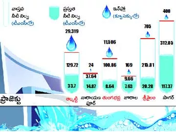 అక్కడ కళకళ.. ఇక్కడ వెలవెల..