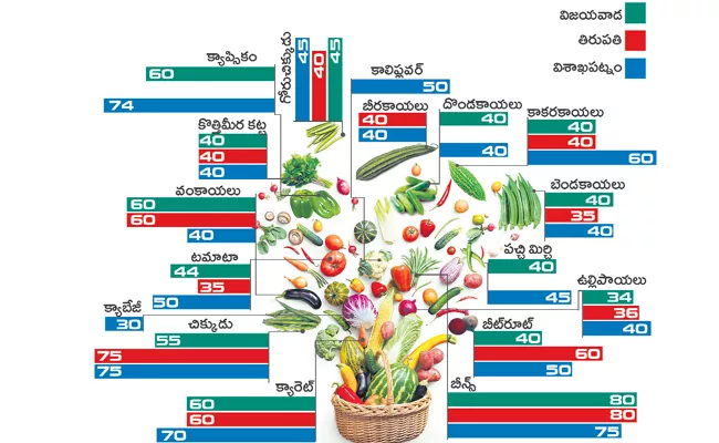 Poor and middle class people suffering with essential commodities prices