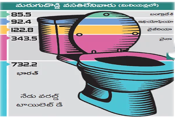 73.22 crore people was away from toilets in the country - Sakshi