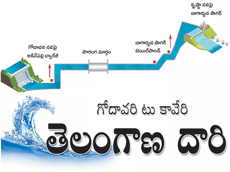 New proposal on godavari and kaveri rivers connectivity - Sakshi