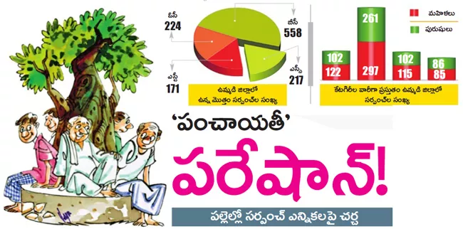 district people's thinking about panchayath elections - Sakshi