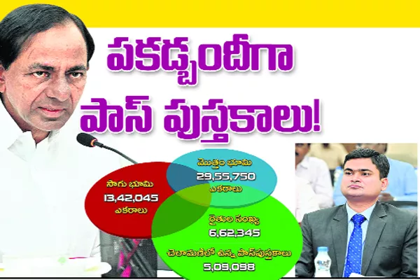 Pattadar passbooks should be distributed on March 11 - Sakshi