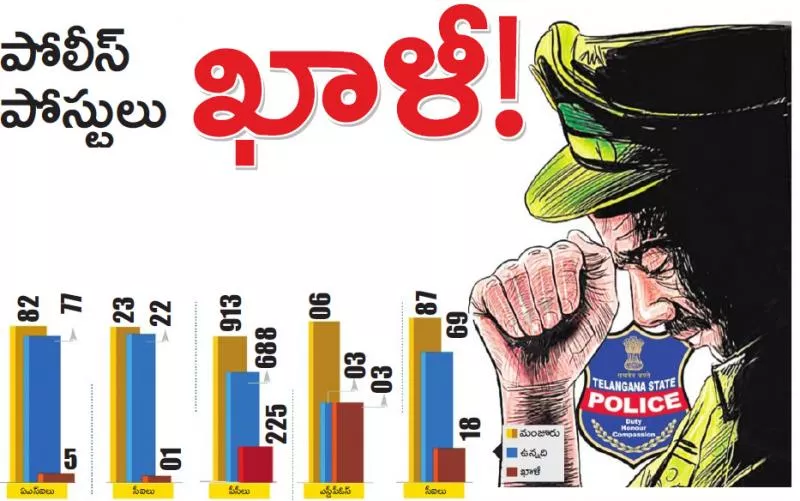 more police officers need to nalgonda dist - Sakshi