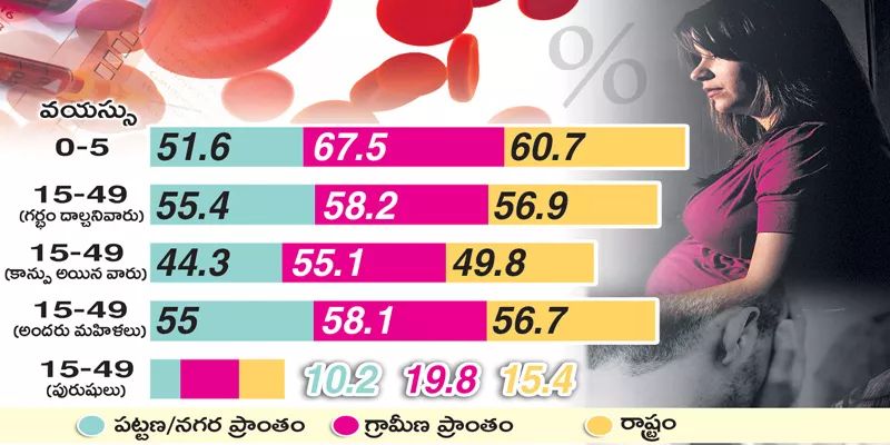  National Family Health Survey - Sakshi