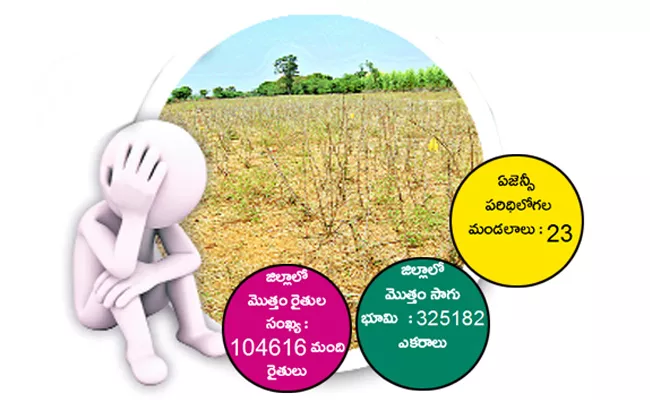 tenant farmers faces problems in getting farm aid - Sakshi