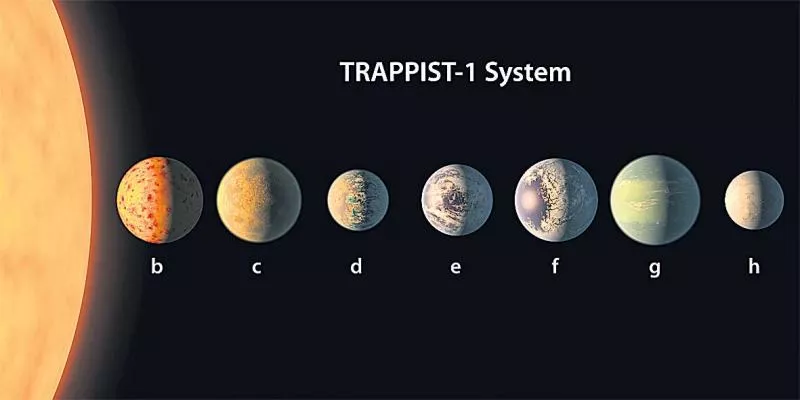 Those two planets are the habitats - Sakshi