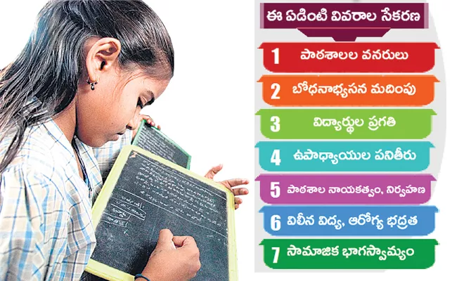 integrated schools development programme by hrd - Sakshi