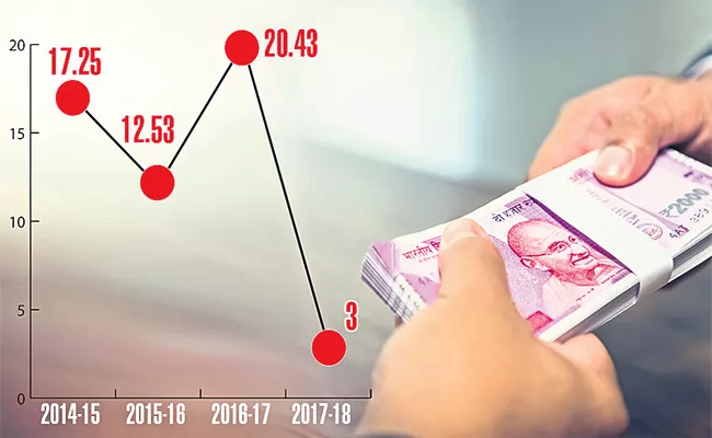 Deposits Downfall In Banks Last Three Months - Sakshi