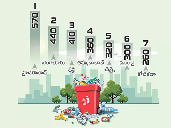 GHMC is number one in waste production - Sakshi