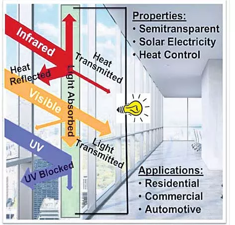  Electricity with windows cool - Sakshi