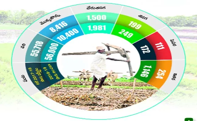 Rabi Season In Karimnagar Agriculture - Sakshi