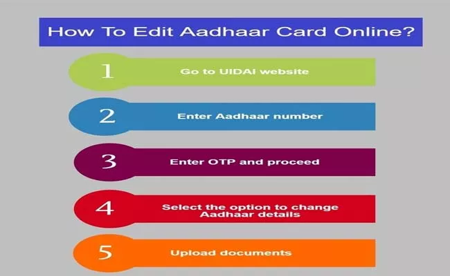 Terms Not Implemented Aadhaar Update Centres In Karimnagar - Sakshi