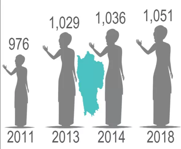 Majority of women voters in Mizoram but they are away from the assembly - Sakshi