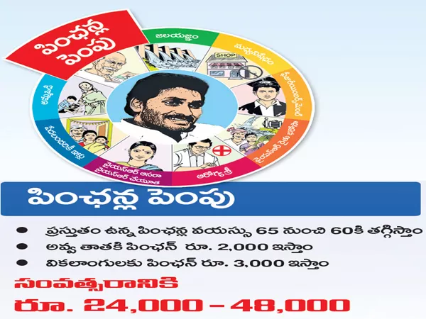 YS Jagan Navaratnalu Effect On TDP Govt - Sakshi