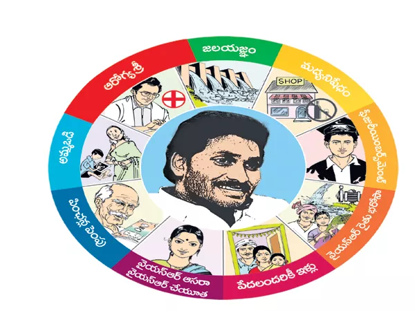 Chandrababu is doing a copy from YS Jagan Promises - Sakshi