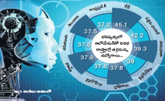 Automation In Work Place Will Reduce The Jobs - Sakshi