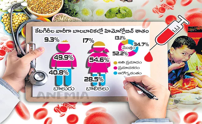 Malnutrition Shows Huge Impact On Children Health - Sakshi