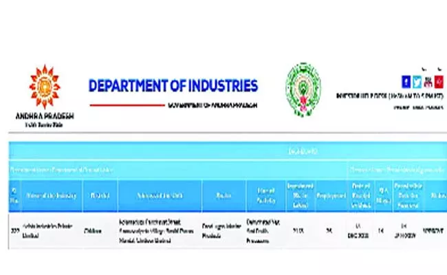 Azista industry In Kuppam - Sakshi