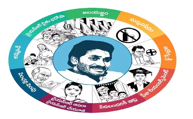 Jagan Will Revive AarogyaSri - Sakshi