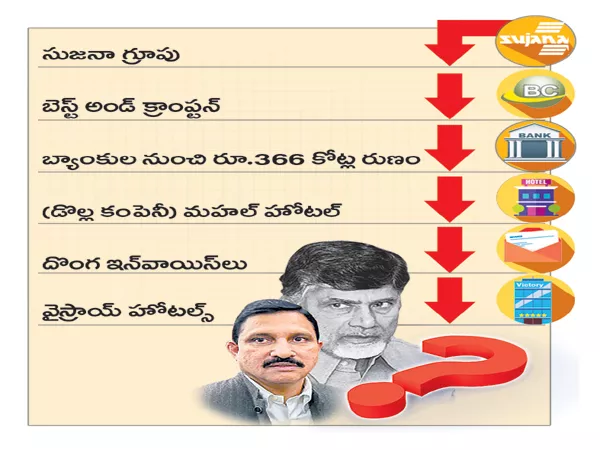 Big Shock To Chandrababu Binami Sujana Choudhary - Sakshi