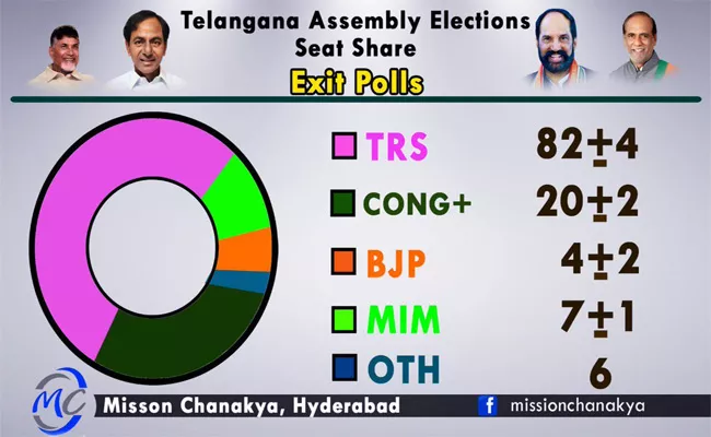 Mission Chanakya Fires On Andhra Jyothy Media About Fake Survey - Sakshi