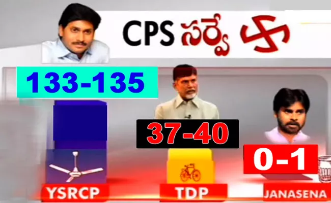 CPS Predicts Clear Majority For YSRCP In AP - Sakshi