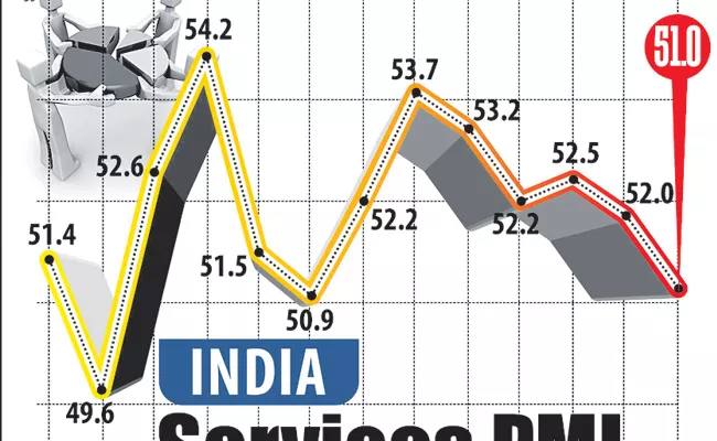 Nikai India Sales down - Sakshi