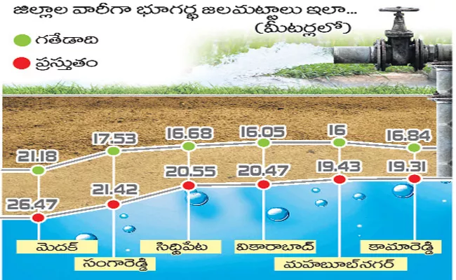 Monsoon Delay Deficit Rainfall In Telangana - Sakshi