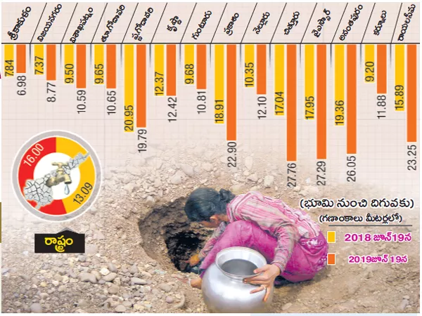 Effect of kharif cultivation with Rainfall Shortage - Sakshi