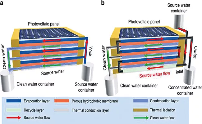 New Way For Sea Water Desalination to Drinking Water - Sakshi