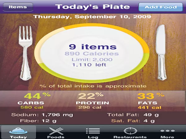 There is only little benefit with Calorie App - Sakshi