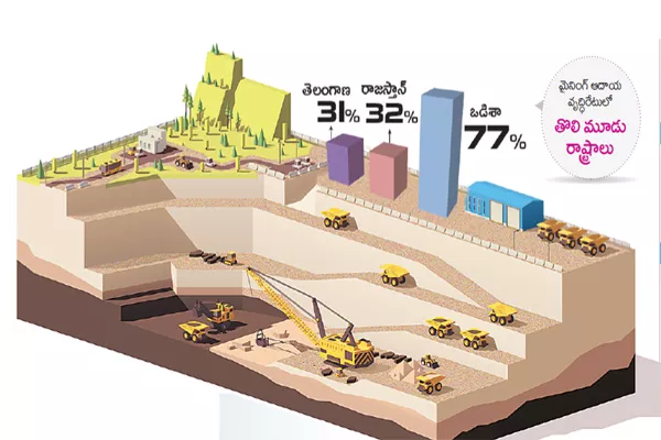 Gold and Diamond extraction in collaboration with GSI - Sakshi