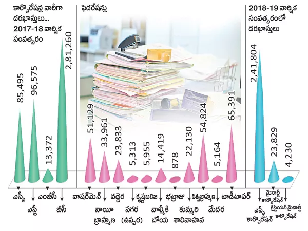 10 lakhs in pending for self-employment schemes - Sakshi