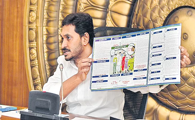 Article About Jagan Government Progressive Development In Andhra Pradesh - Sakshi