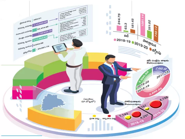 Telangana State Budget Full Structure - Sakshi