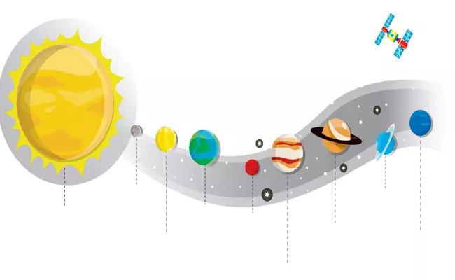 Living Atmosphere On Different Planets - Sakshi