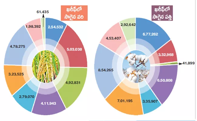 Nalgonda district is the top cotton cultivation - Sakshi