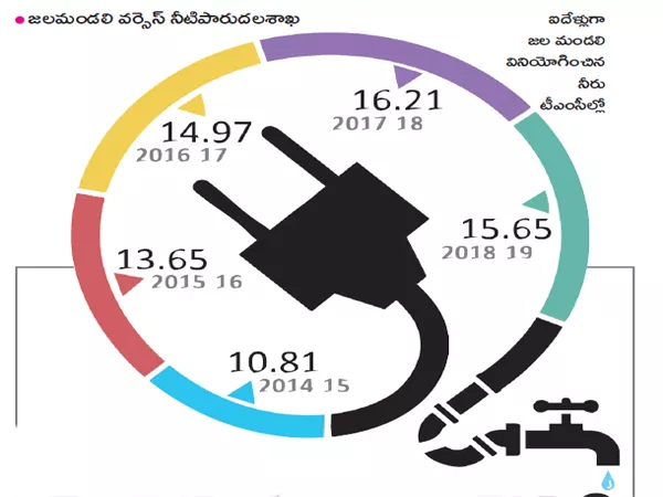 Water taking from the AMRP - Sakshi