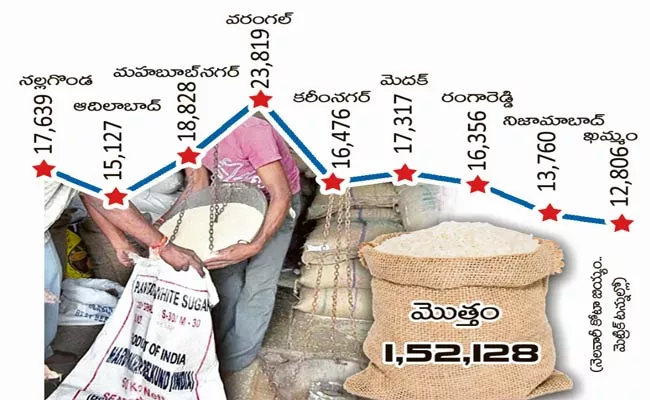 Ration Cards Issue In Telangana - Sakshi