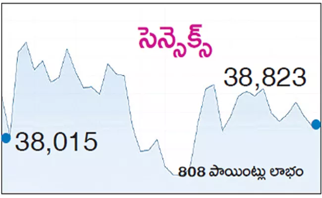 Sensex key support is 38,380 - Sakshi