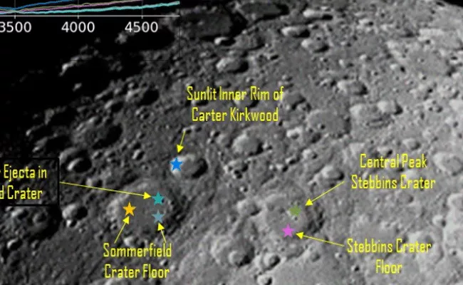 Chandrayaan 2 ISRO Shares The First Illuminated Image of Lunar Surface - Sakshi