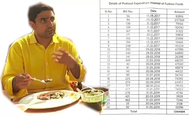 Nara Lokesh Snacks Bill Cross 25 lakhs in Visakhapatnam Airport - Sakshi