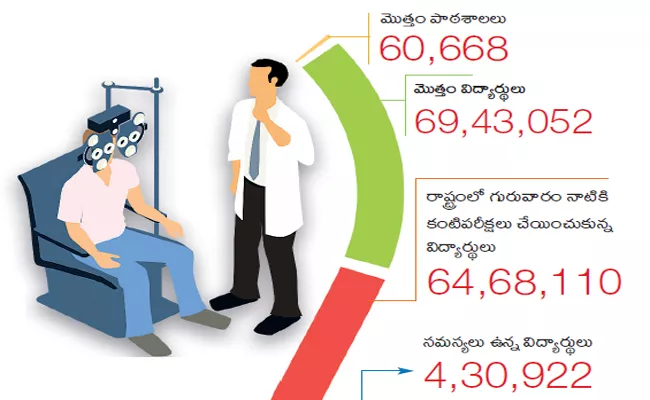 Appreciation all over on the YSR Kanti Velugu Scheme - Sakshi