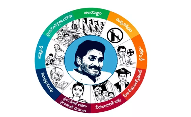 Andhra Pradesh Government Forms Committee For Implementation Of Navaratnalu - Sakshi