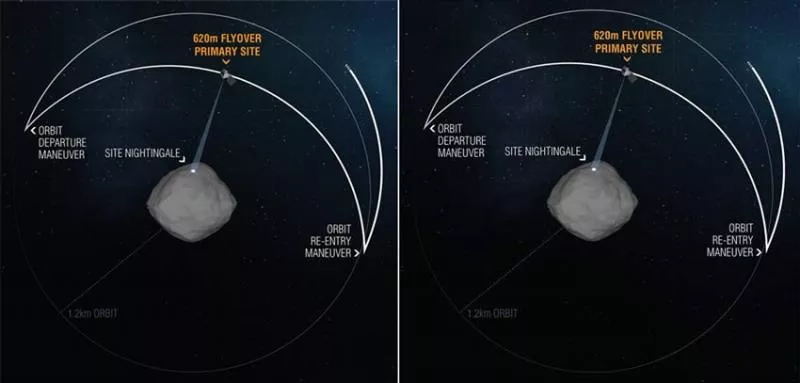 OSIRIS-REx Completes Closest Flyover of Nightingale - Sakshi