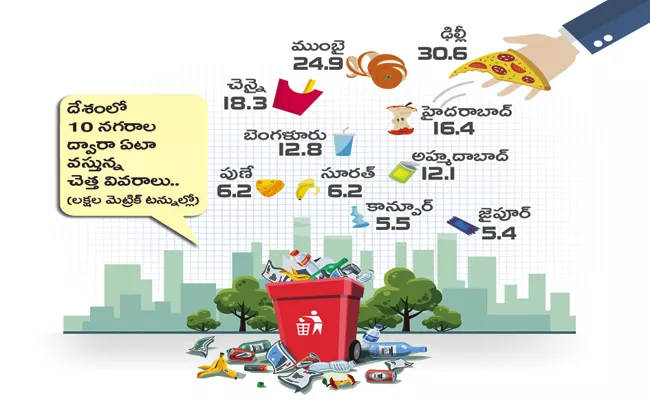 World Bank report about Solid Waste Production - Sakshi