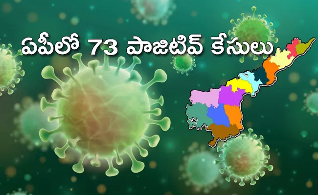 Coronavirus 73 New Positive Cases Reported In Andhra Pradesh - Sakshi