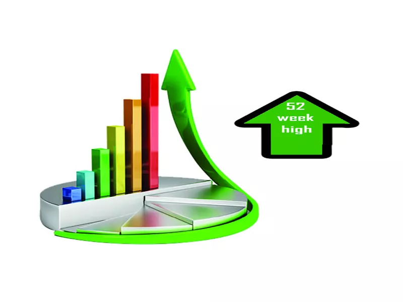 52 weeks low and high shares - Sakshi