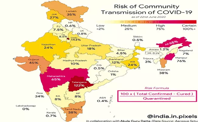 Coronavirus: Eight Percentage Of Coronavirus Mass Spread In Andhra pradesh - Sakshi